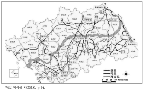 남북한 도로망 단절구간