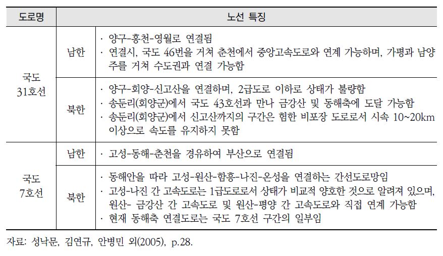 남북 연결도로의 노선 특성(계속)