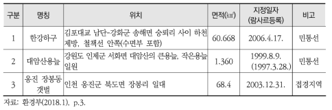 환경부 및 해양수산부 지정 습지보호지역 현황