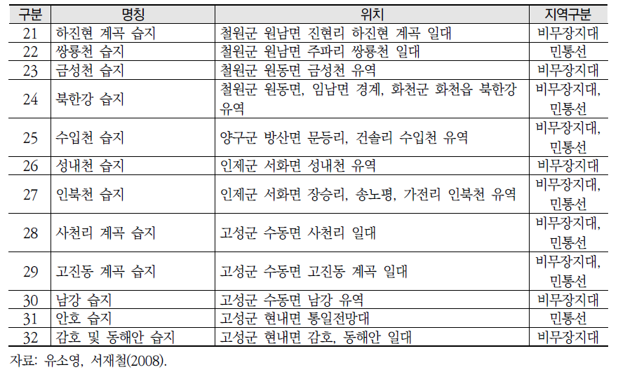 습지보호지역 위치도(대암산 용늪)(계속)