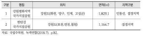 지질공원 현황