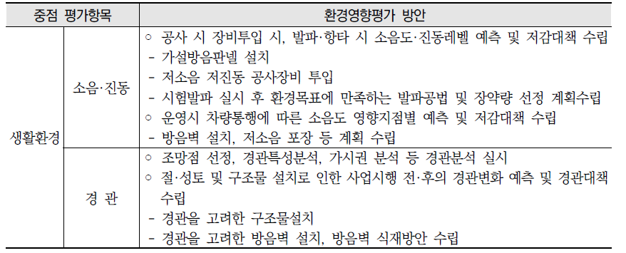 노선별 중점 평가항목 환경영향평가 방안(공통사항)(계속)