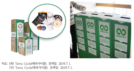 테라사이클 제로 폐기물 박스 등 재활용 시스템
