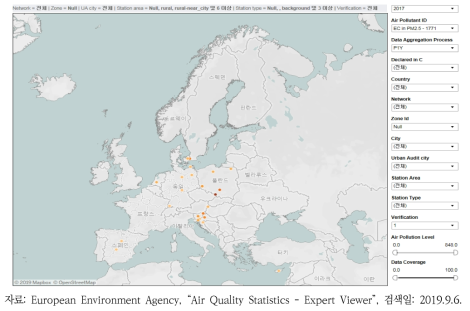유럽연합 농촌 배경농도 지점별 미세먼지(PM2.5)의 EC 농도