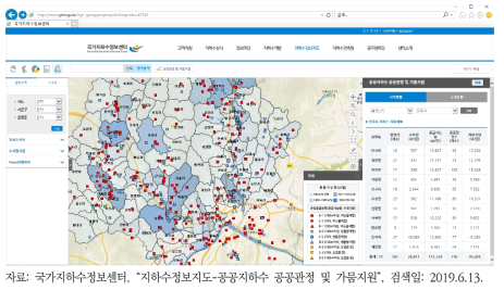 나눔지하수사업 정보제공 현황