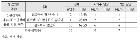 신규 관정 설치 전 나눔지하수사업 결과 검토 실적