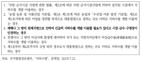 지하수개발·이용의 신고에 해당하는 경우