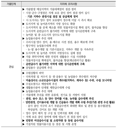 기존 지하수 관정 활용 관련 가뭄 대응 매뉴얼 개선(안)