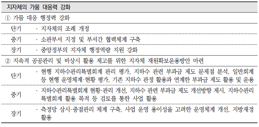 정책 추진과제별 로드맵 주요 내용(계속)