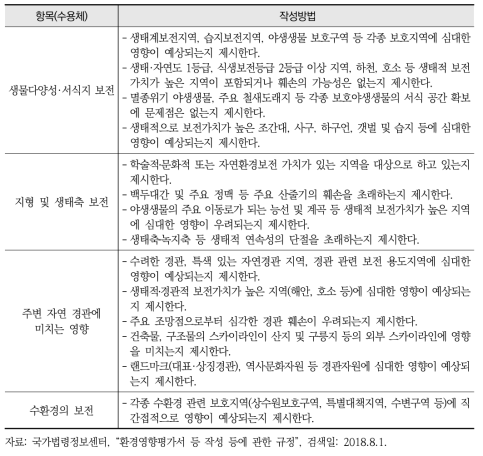 「환경영향평가서등 작성 등에 관한 규정」상의 항목별 전략환경영향평가서의 작성 방법 (자연환경의 보전 부분)