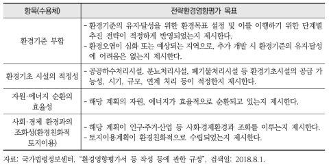 「환경영향평가서등 작성 등에 관한 규정」상의 항목별 전략환경영향평가서의 작성방법 (생활환경의 안전성 부분)