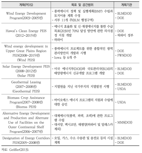 미국에서 시행된 재생에너지 계획의 전략환경영향평가