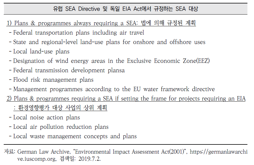 독일의 전략환경영향평가 대상