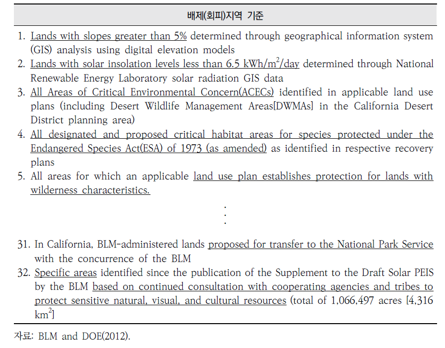 Solar PEIS를 통해 선정된 배제(회피)지역 선정기준