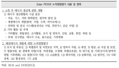 미국의 Solar PEIS의 누적영향평가 대상