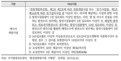 에너지 개발과 관련된 환경영향평가 대상사업