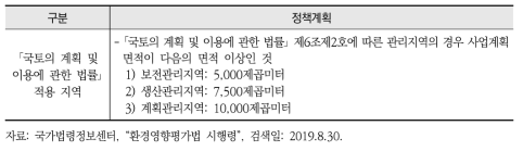 에너지 개발과 관련된 소규모 환경영향평가 대상사업