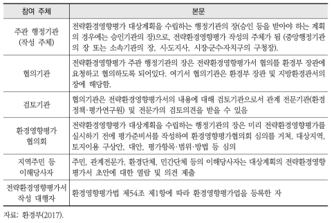 전략환경영향평가 계획기관 및 참여주체