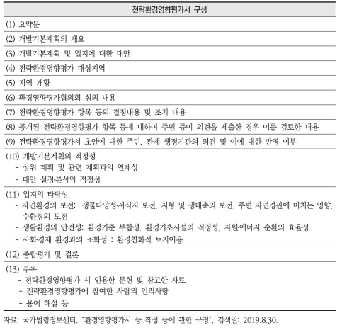 「환경영향평가서등 작성 등에 관한 규정」에 따른 전략환경영향평가서의 구성