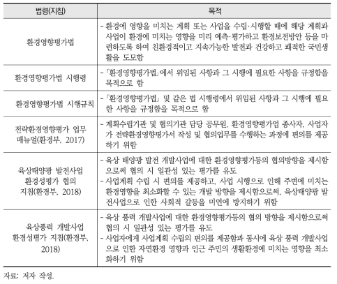 에너지 개발계획 전략환경영향평가 관련 주요 법령 및 지침