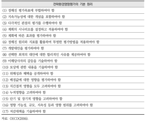 전략환경영향평가의 기본원리