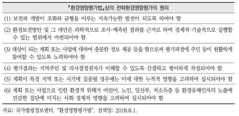 전략환경영향평가서 작성을 위한 원리