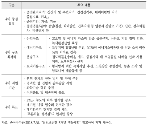 람천보위전 3년 행동계획 핵심 내용