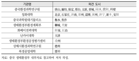 2+26 도시 파견 기관 및 도시