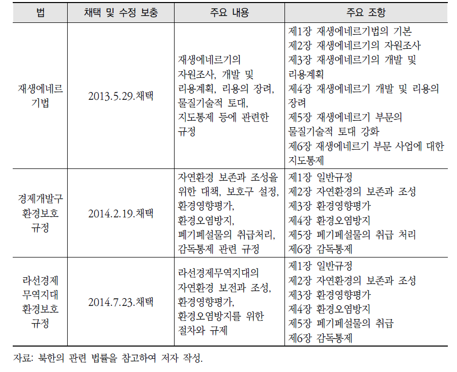 북한 환경 관련 주요 법규 및 내용(계속)