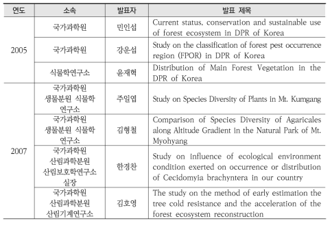 북한 전문가의 국제회의 발표 자료 리스트