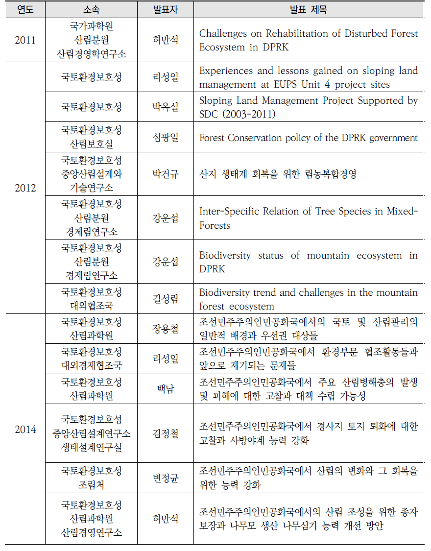 북한 전문가의 국제회의 발표 자료 리스트(계속)