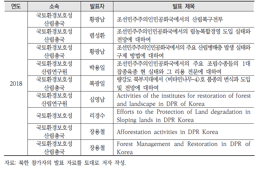 북한 전문가의 국제회의 발표 자료 리스트(계속)