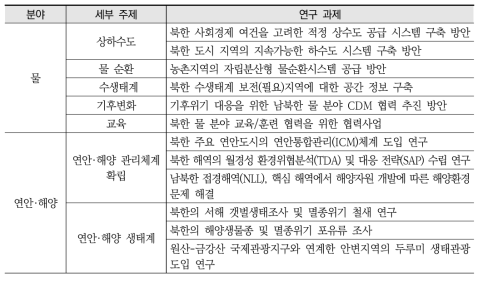 북한 환경 연구 과제 제안 목록