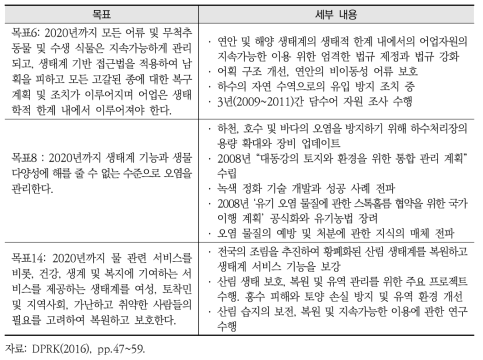 북한의 생물다양성 국가 보고서의 수질 또는 수생태계 관련 목표