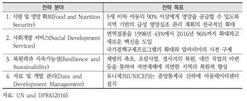 UN의 북한 전략 분야 및 목표