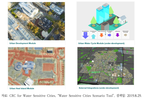 Water Sensitive Cities Scenario Tool에서의 세부 모듈