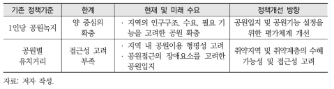 공원녹지 입지기준 정책의 개선방향