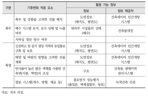 새로운 대용변수가 필요한 기후변화 적응 요소