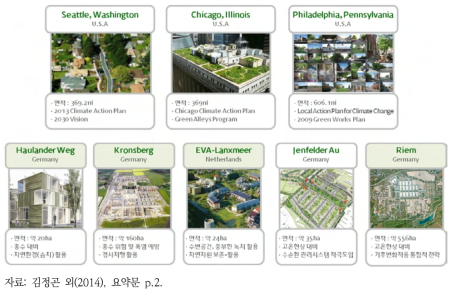 기후변화 적응 도시 국외 사례 개요