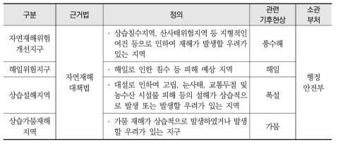 기후변화 취약지역 현황