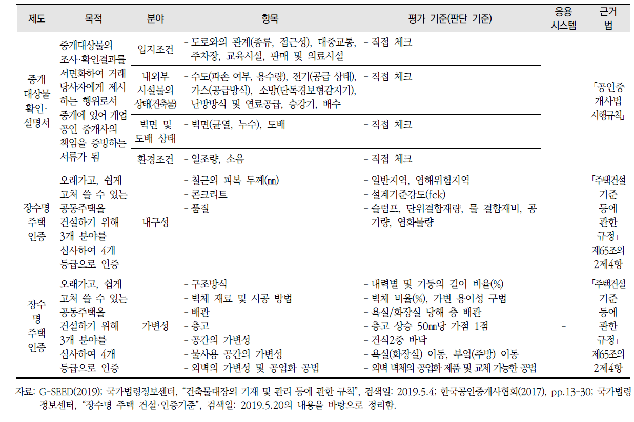 기존 제도 내 기후변화 적응 요소 고려 현황(계속)