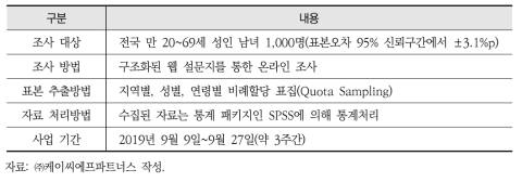 조사 개요