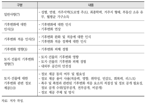 설문 내용