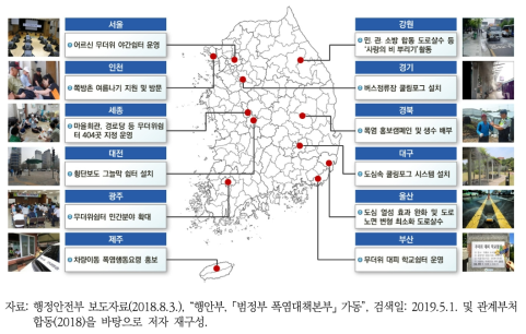 2018년 지자체별 폭염 대응 사례