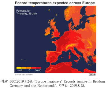 2019년 7월 유럽지역 기온 분포