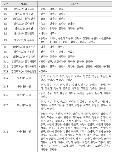 시군구 기반 37개 권역 지역번호와 지역명 정리