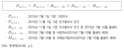 통계청 장래인구추계 기준인구 작성식