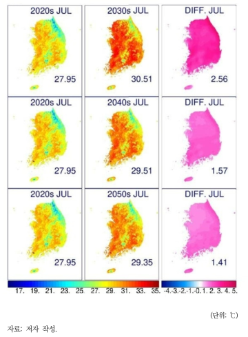 전국 10년 단위 월평균 최고기온 변화(7월)
