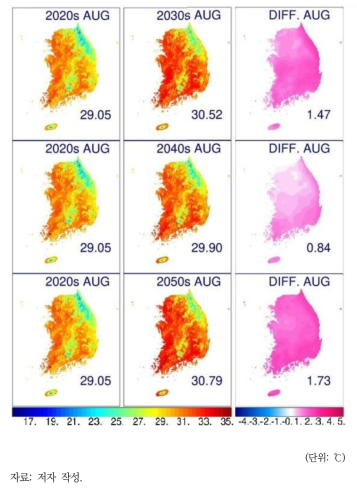 전국 10년 단위 월평균 최고기온 변화(8월)