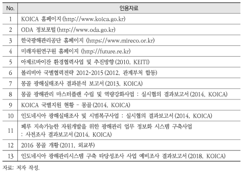 한국국제협력단 원조사례 분석을 위한 인용자료